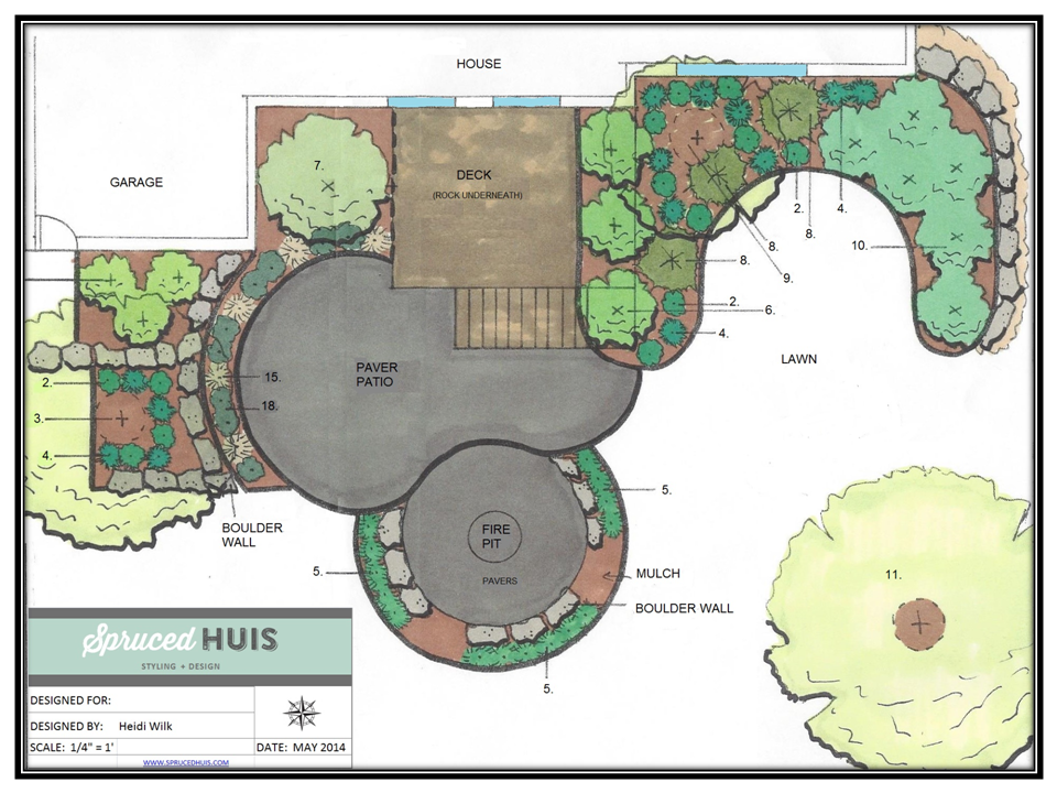 Elements Of Landscape Design